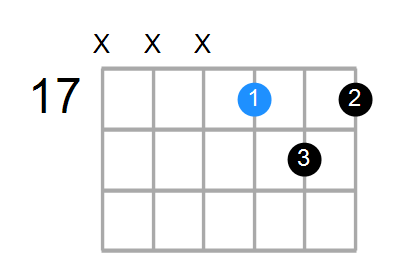 C6sus4 Chord